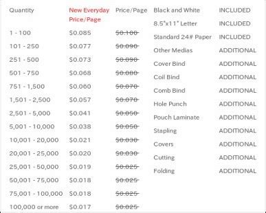 staples color copies price list.